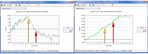 Fibonacci Techniques for Profitable Trading